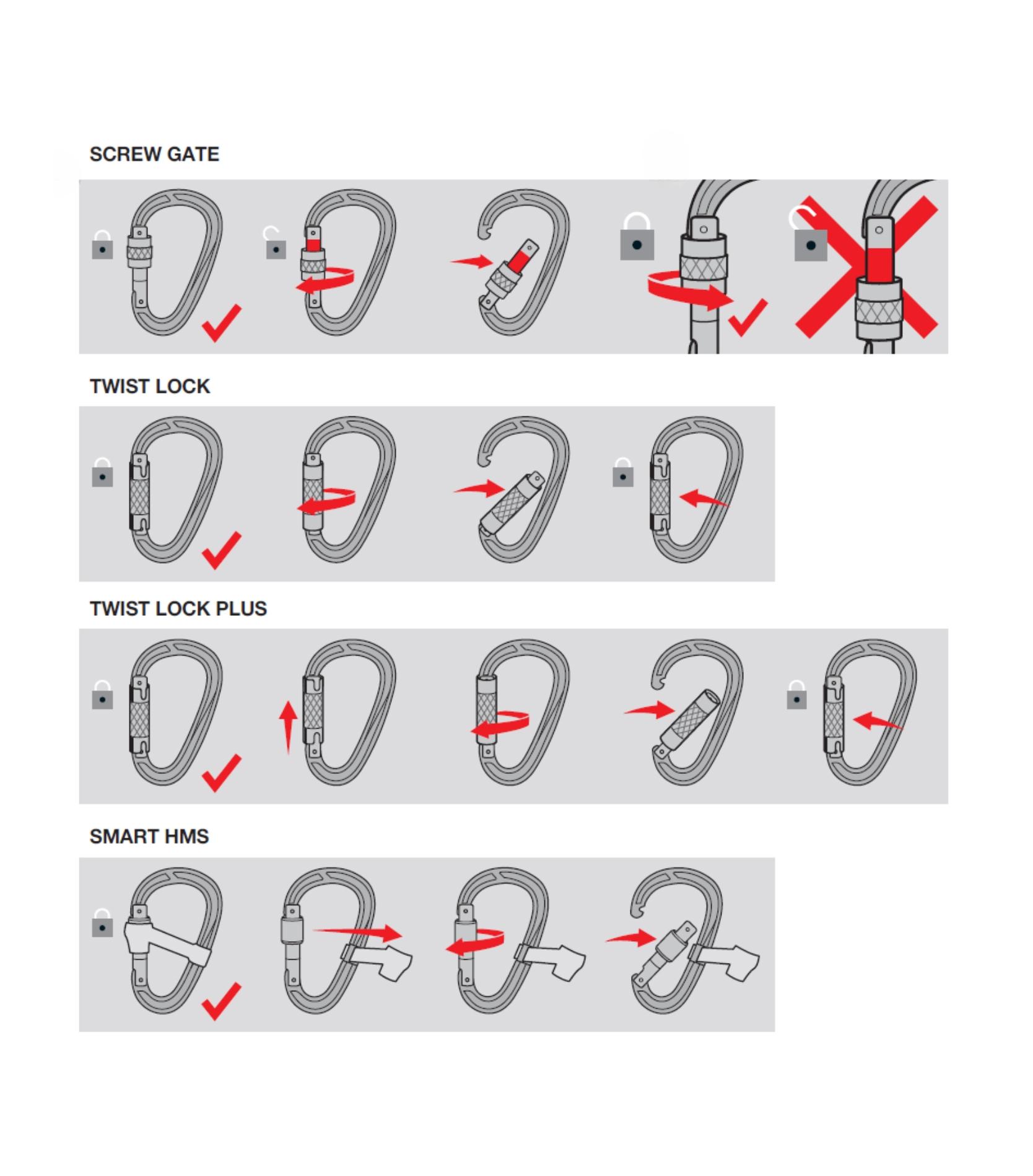 Illustration showing different Mammut carabiner lock types: Mammut screw gate, Mammut twist lock, Mammut twist lock plus, and Mammut smart HMS.