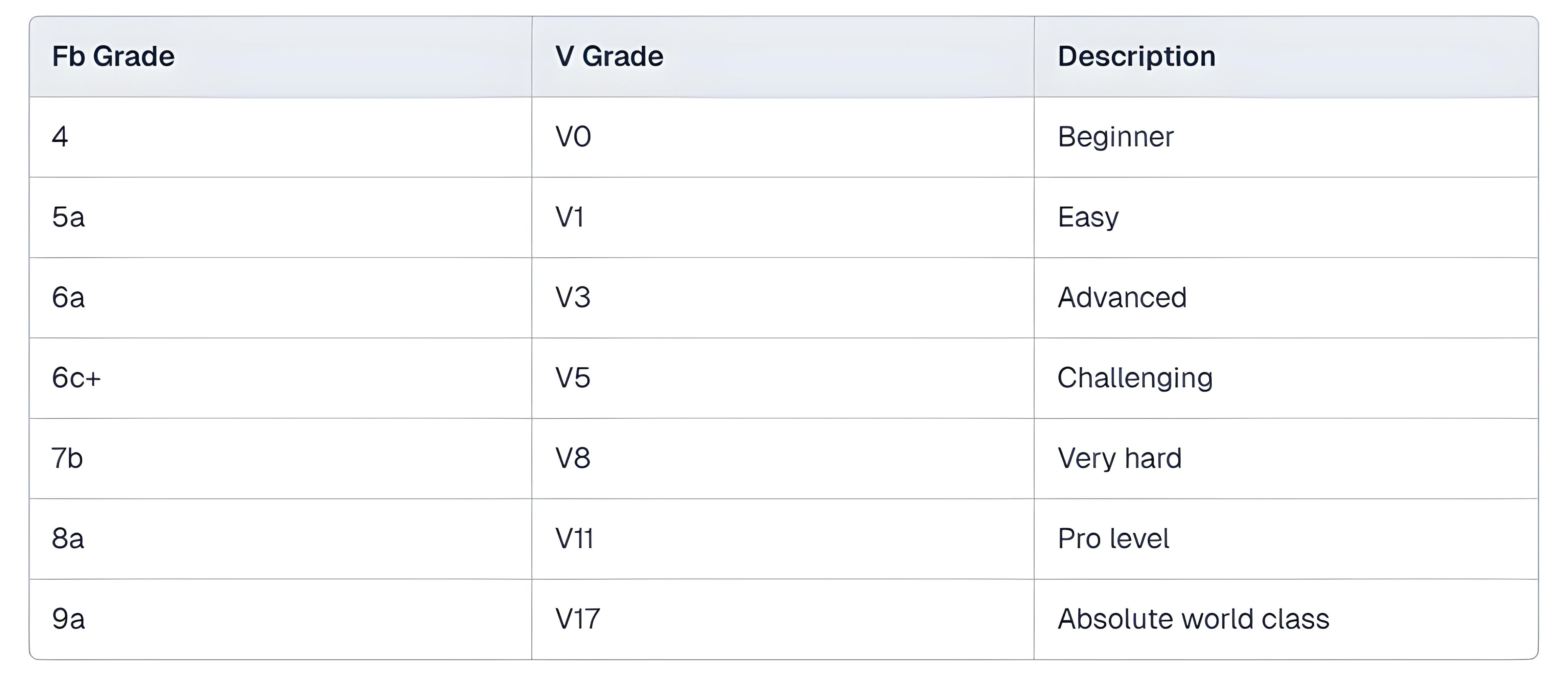 bouldering_scales-in_image_3
