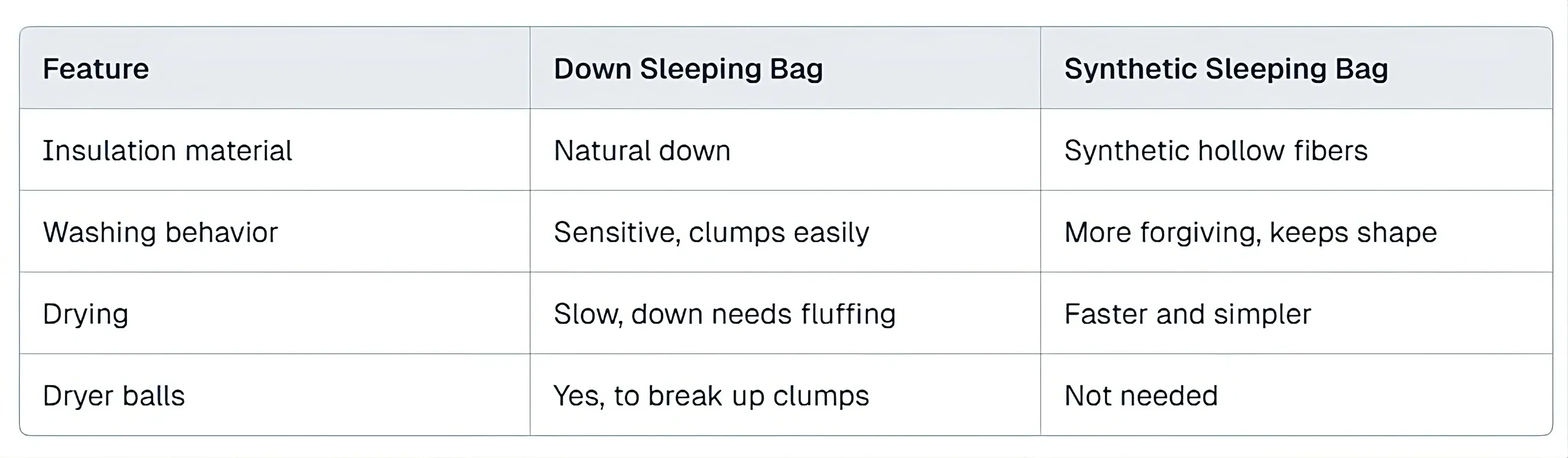 wash_sleeping_bag_image_illus