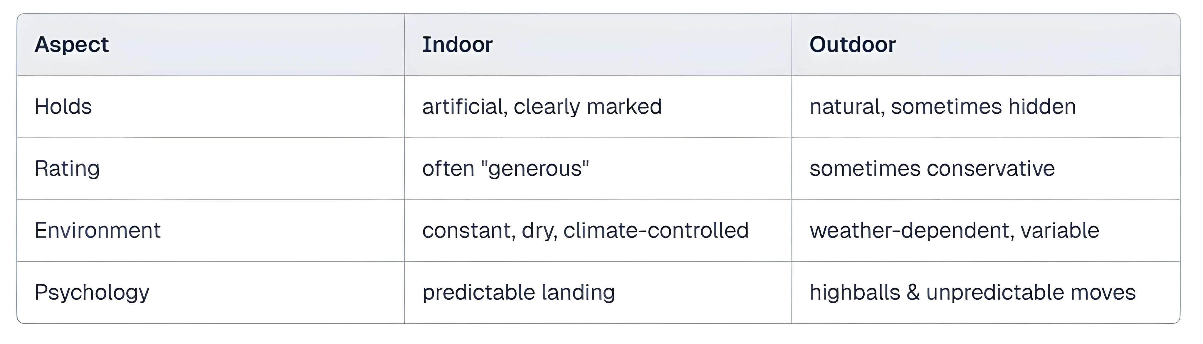 bouldering_scales-in_image_4
