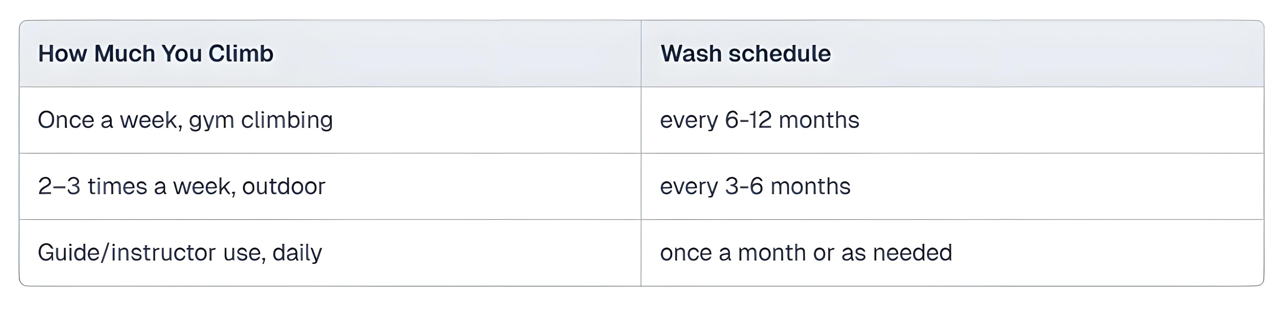 How_to_wash_climbing_ropes