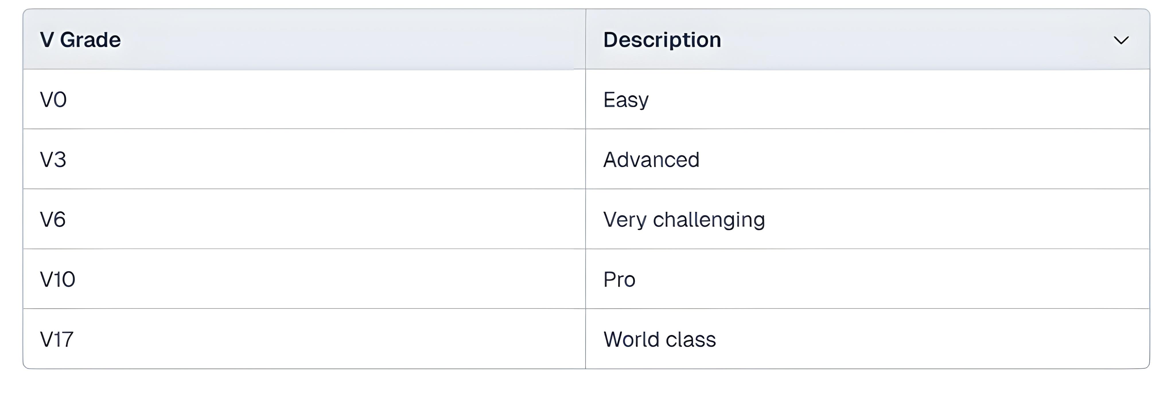 bouldering_scales-in_image_2