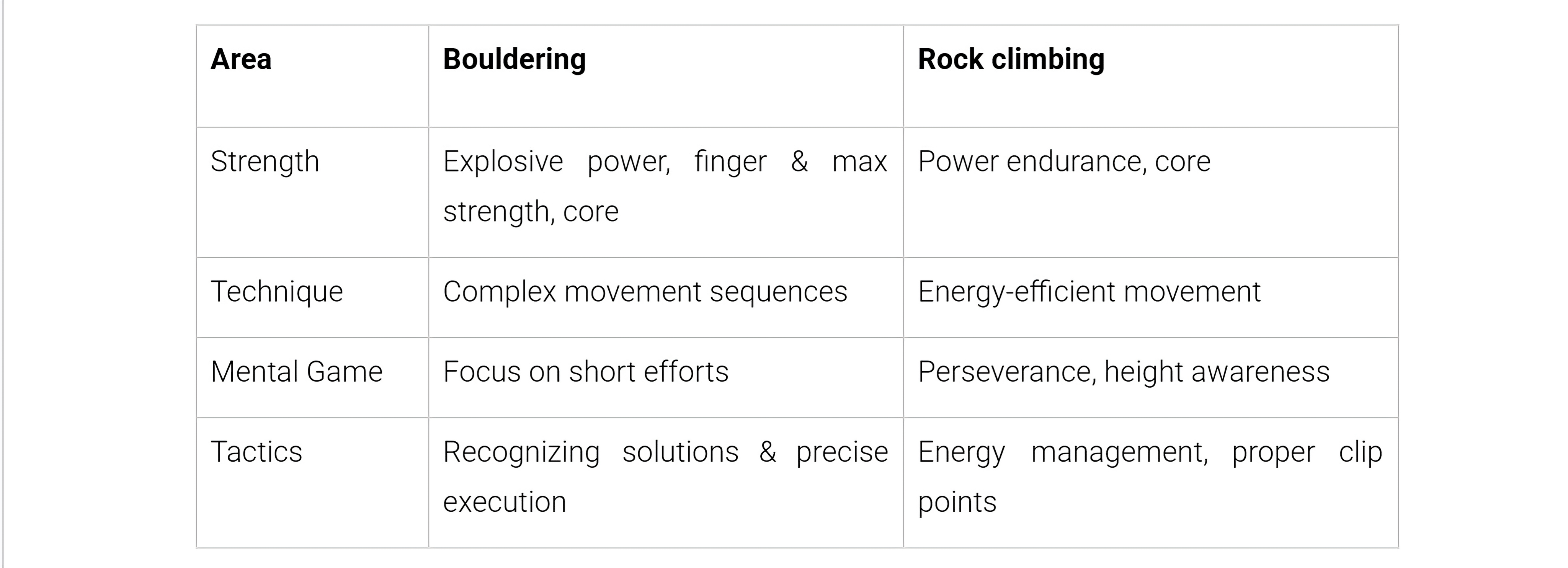 bouldering_vs_climbing-inner_image2