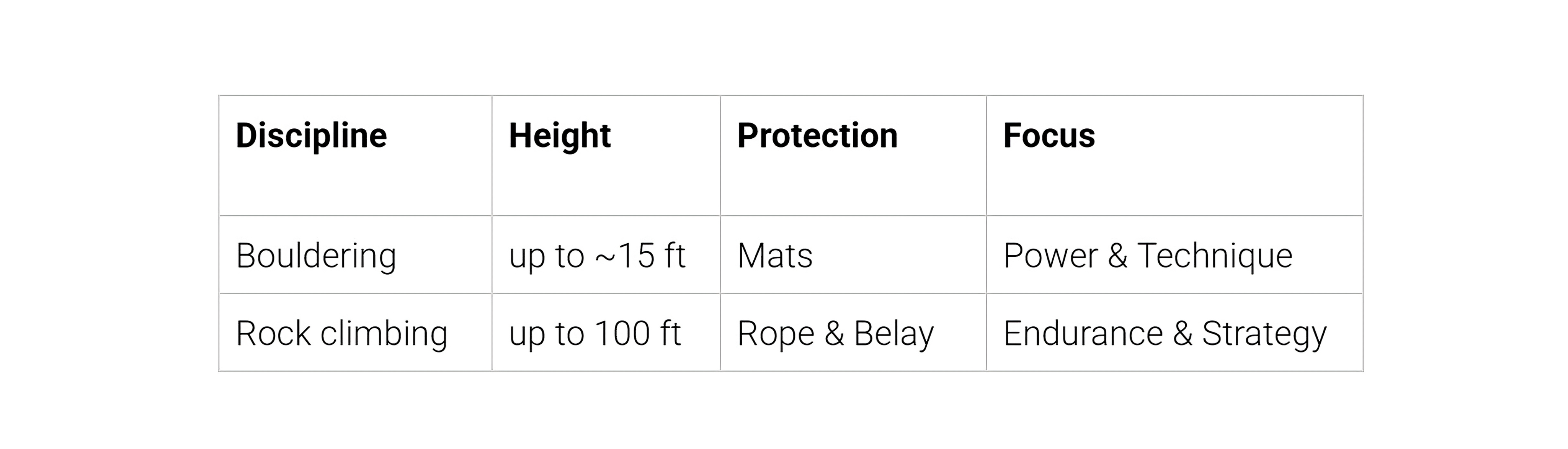 bouldering_vs_climbing_inner_image