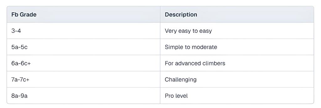 Bouldering difficulty scales explained » climber's guide | Mammut