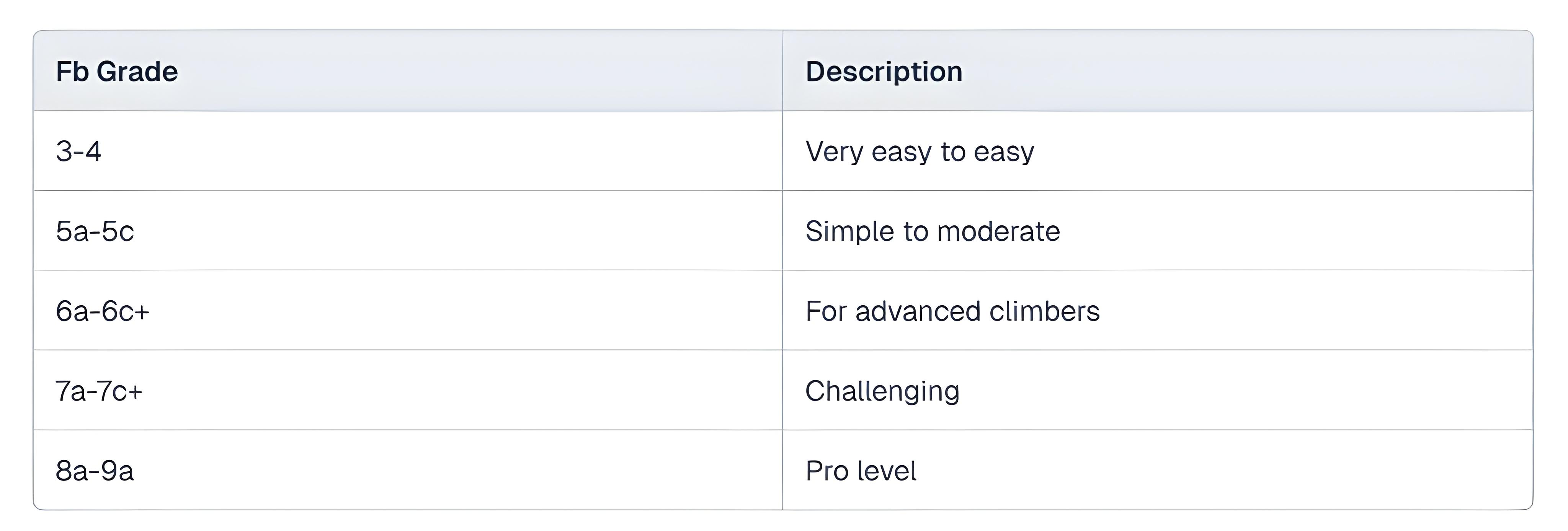 bouldering_scales-in_image_1
