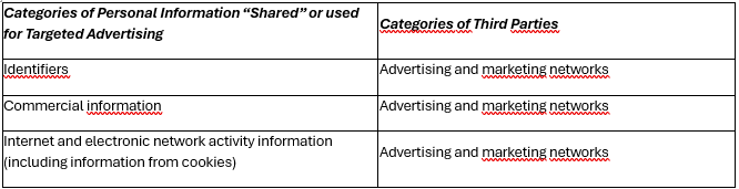 Table displaying types of personal information shared by Mammut with third-party recipients, primarily advertising networks.