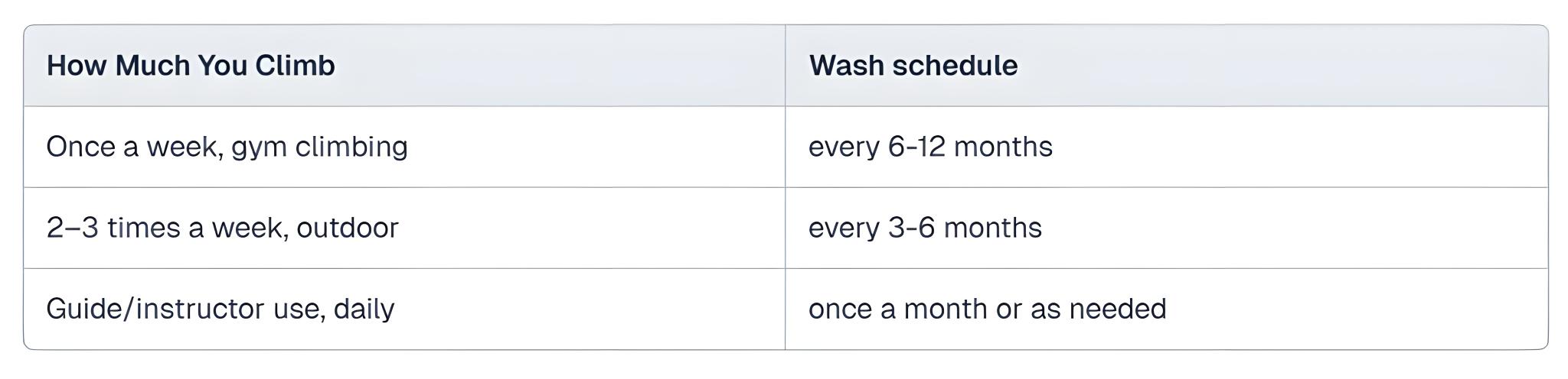 How to Wash & Clean a Climbing Rope » Full Guide | Mammut
