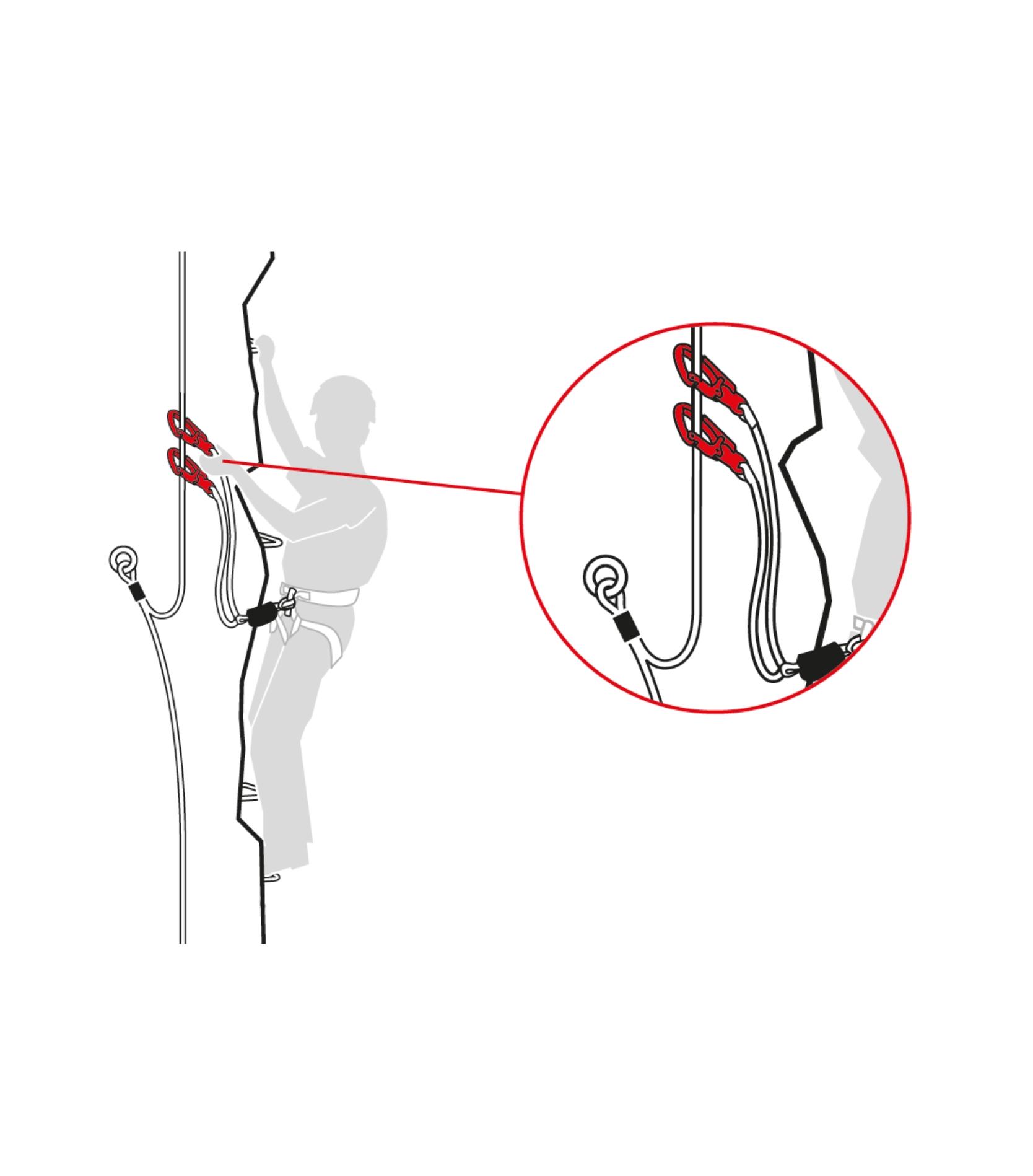 What is via ferrata? – Beginner's Guide | Mammut